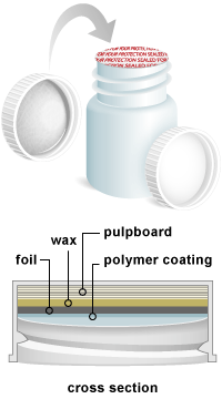 Pipeline Packaging Induction Cap Liner